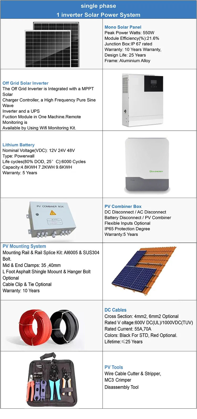 5kW Solar Energy Battery Storage System , 48V 100Ah Home Battery Backup System