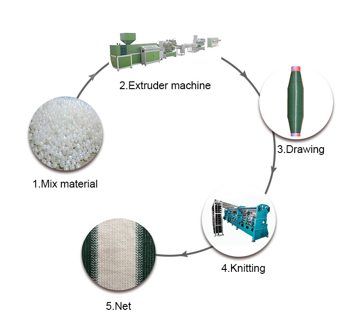 SROA Closed Gearing Raschel Warp Knitting Machine ISO CE Approved