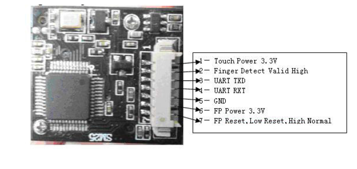 CAMA-SM25 Biometric Fingerprint Sensor For Biometric Security Devices