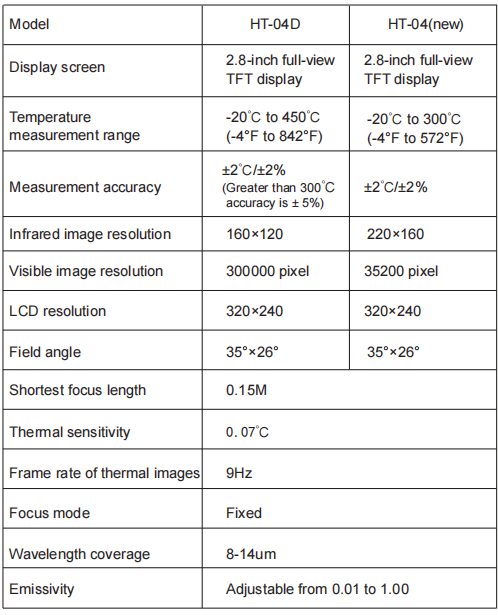 Micro USB 2.0 Built-In 3G 2.8 Inch Full View TFT Display Thermal Imaging Camera High Resolution