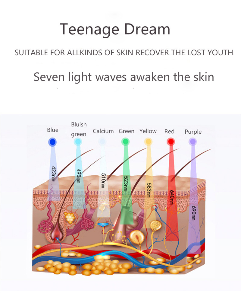 New technology photo therapy 7 color masque led facial light therapy phototherapy pdt lamp devoir machine beauty treatme
