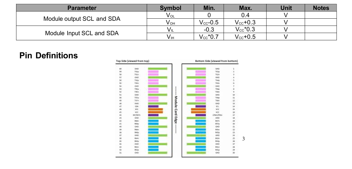 ≤ 17W Minimum Receivable Power 800G OSFP SR8 Transceiver for InfiniBand NDR 8x100GbE Breakout Fiber Optic Equipment