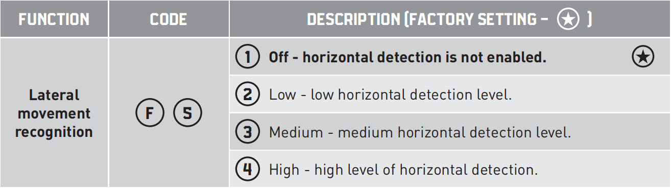 2-7 m installation High Pedestrian and Vehicular Traffic Motion Detector Vehicle detect only for All Kinds of Industrial Door