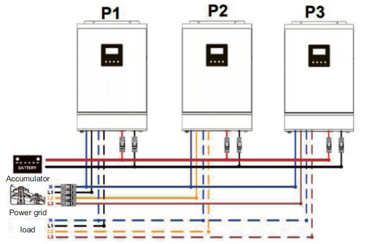 5000W OFF GRID SOLAR INVERTER 5KW HYBRID 48V MPPT OFF GRID INVERTER WORK WITHOUT BATTERY CAN BE IN PARALLEL