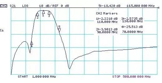 110Mhz RF Diplexers Triplexers Microwave Low Pass Filter