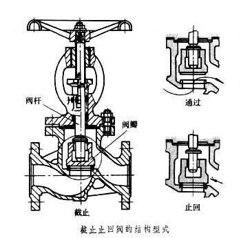 PN10 DN50 SDNR Straight Globe Valve With GGG40.3 Ductile Iron Body 0