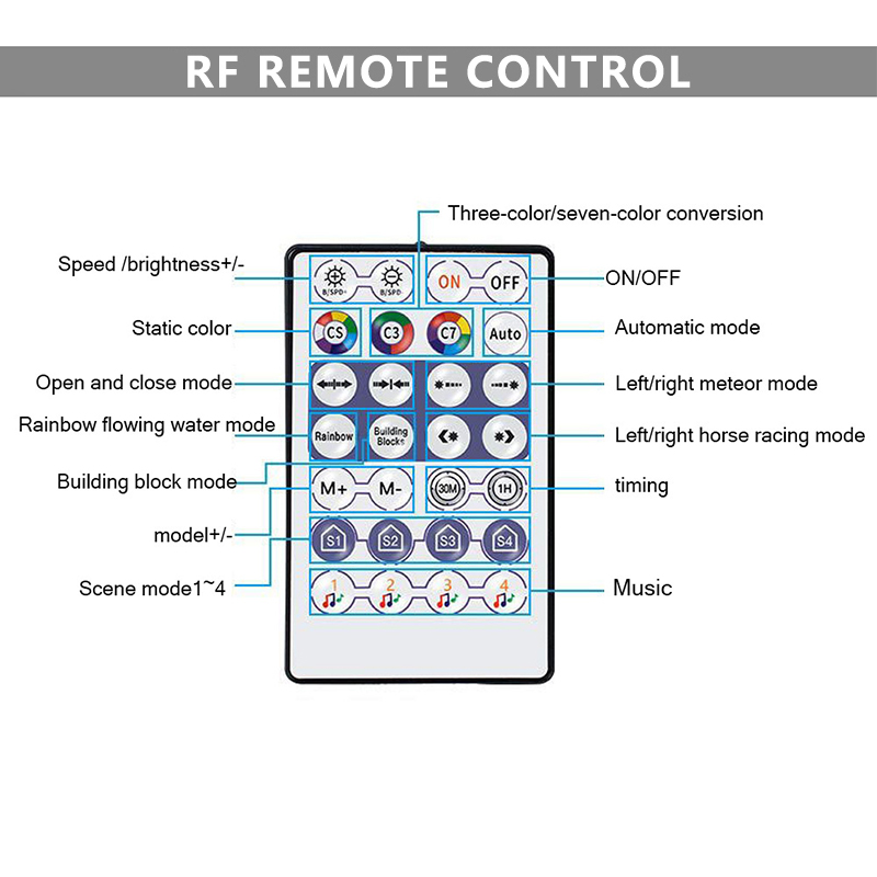 Mini USB 5V LED Strip Controller , Pixel LED Light Controller Bluetooth With RF Remote