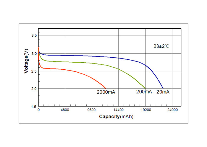 Cylindrical CR341245 23000mAh Manganese Dioxide Battery