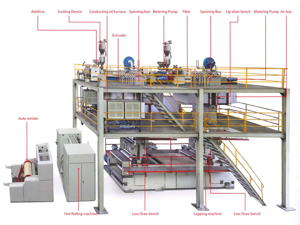 non-woven-machinery