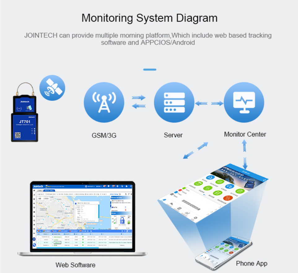 JT701D Smart Waterproof GPS Tracking Padlock with Real-time GPS Positioning Remote Unlocking and Temperature Sensors