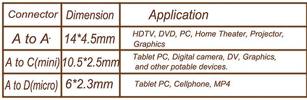 colorful HDMI FLAT CABLE FOR PS3.XBOX,Computer, HDTV,DVD,Projector with best price