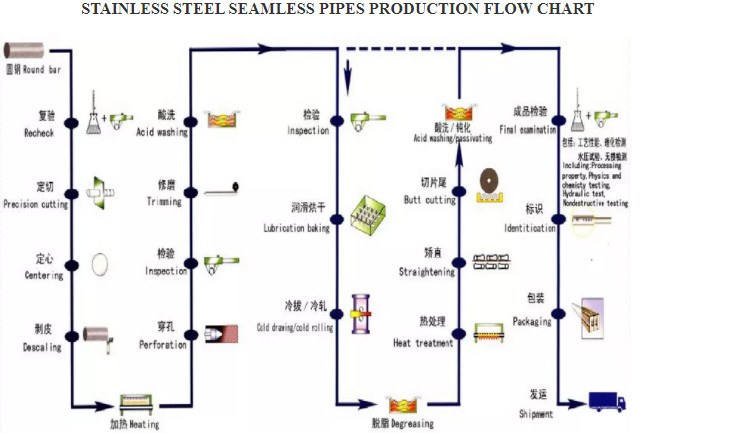 NO.1 2B Seamless SS Steel Pipes S32750 S32760 2 Inch Stainless Steel Pipe