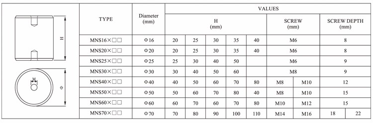 busbar insulator for DMC/SMC