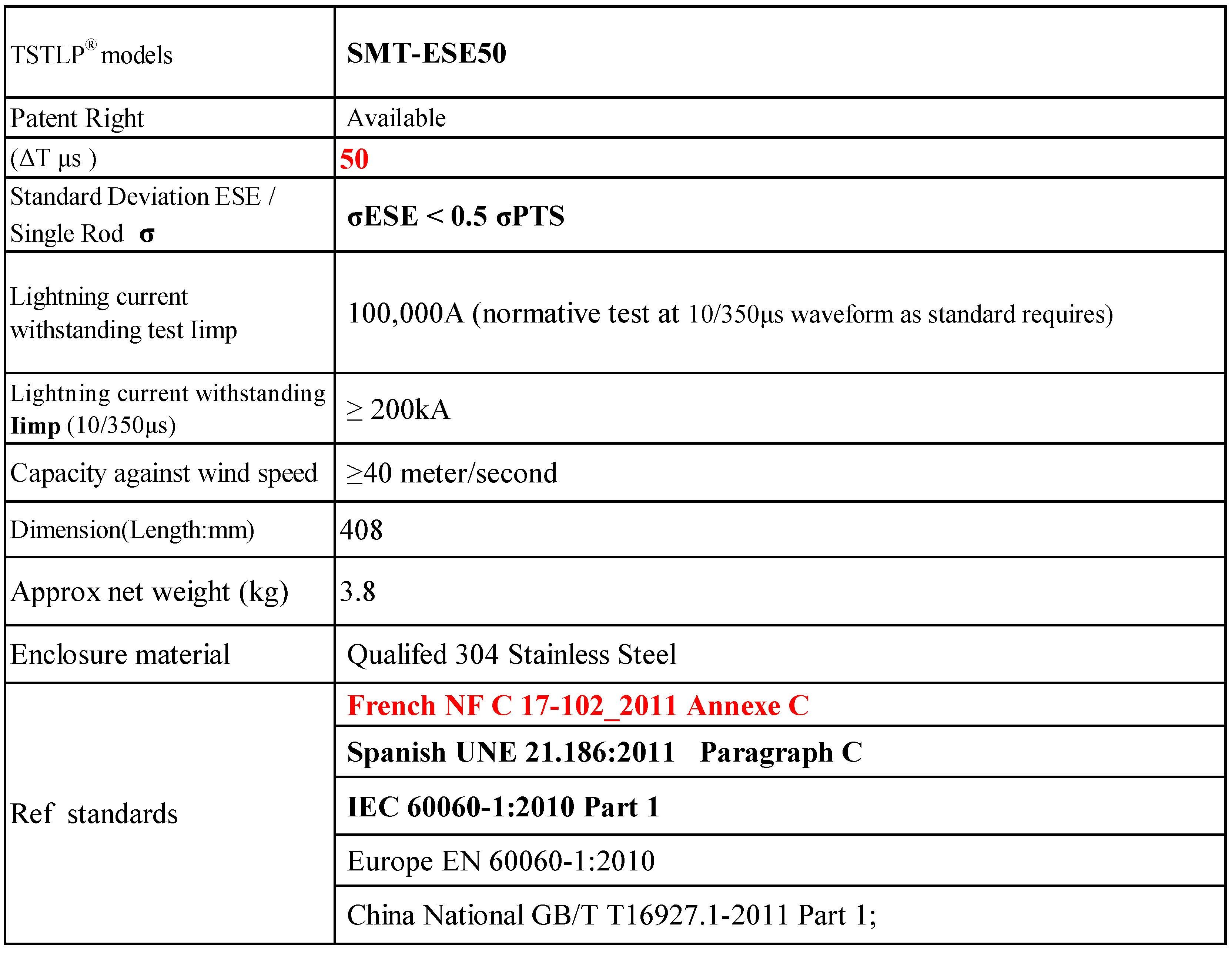 CE Approved Ese Lightning Arrester For Tower / Solar System / Ship / Electric Fence