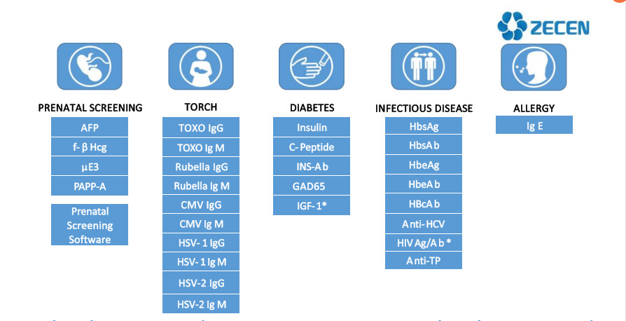 Solution Reagent Kit PROG Fertility Hormone Progesterone Immunoassay Reagents POCT Born for IVD Emergency