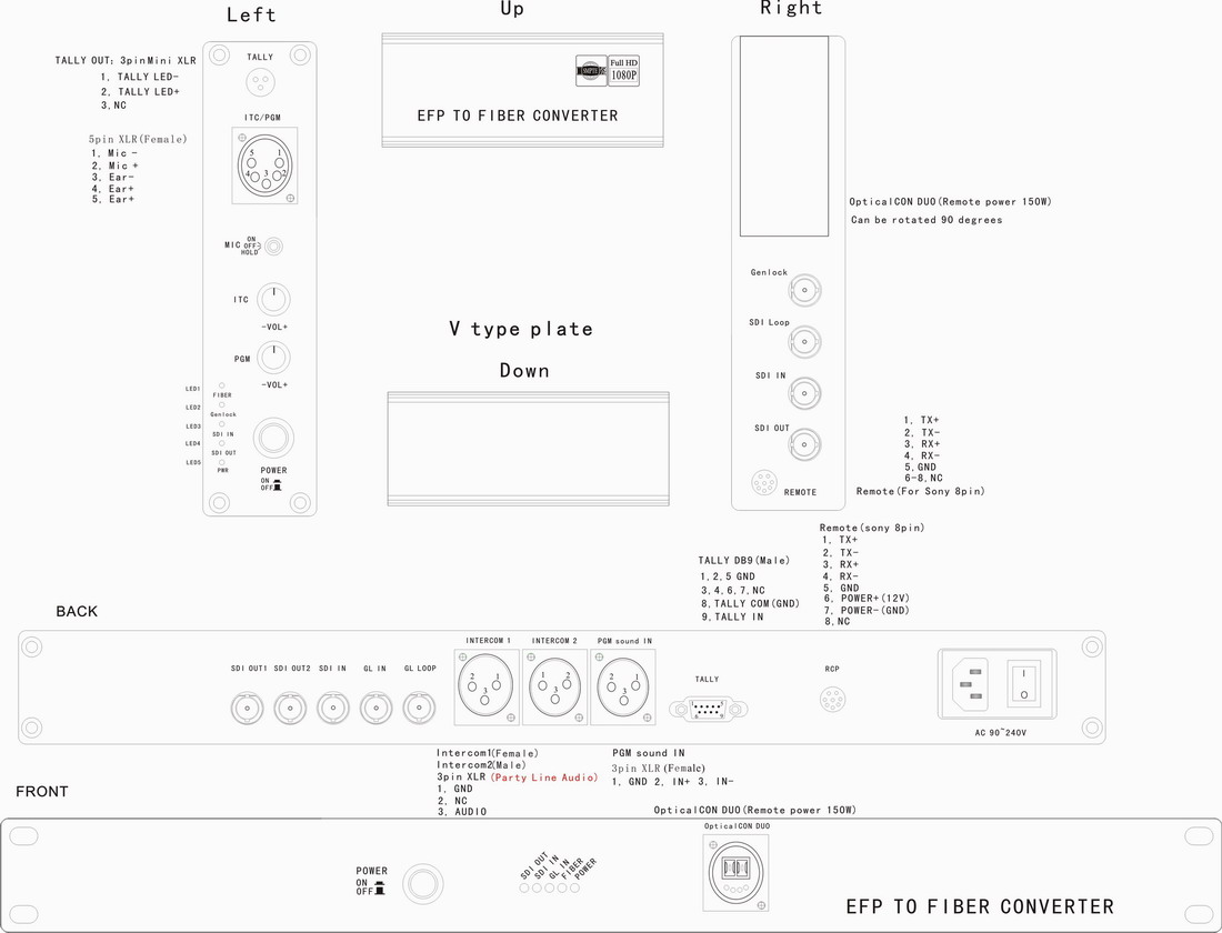 EFP To Fiber with Neutrik Hybrid Connector Connection Diagram