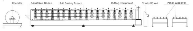 Color Steel Sheet Shutter Door Roll Forming Machine Full Automatically