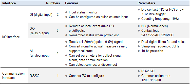 5015 interface