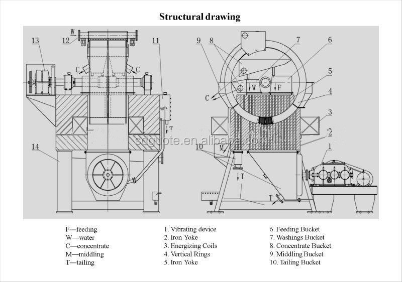 Wet High Intensity Magnetic Separator for Silica Sand/Nepheline/Fluorite Purification