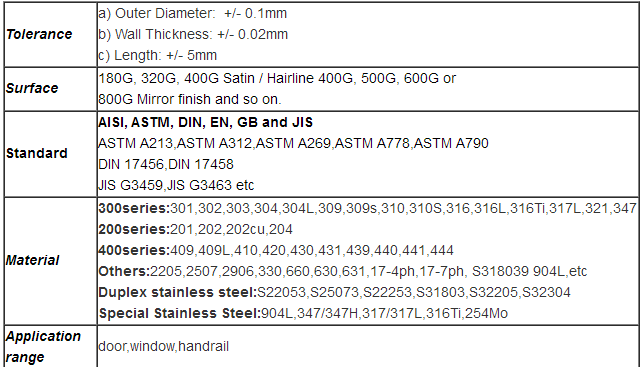 UNS N06625 Inconel 625 Seamless Pipe Thickness 0.5-30mm High Tensile Strength