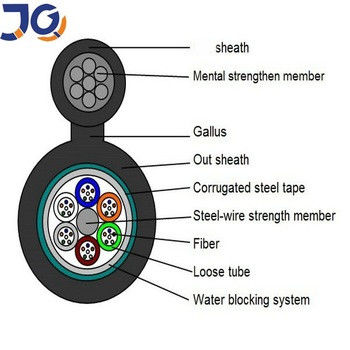 4 6 8 Core GYTC8S GYFTC8S Aerial Optical Fiber Cable