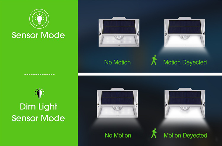 18 LED Outdoor Wireless Led Security Waterproof Wall Light