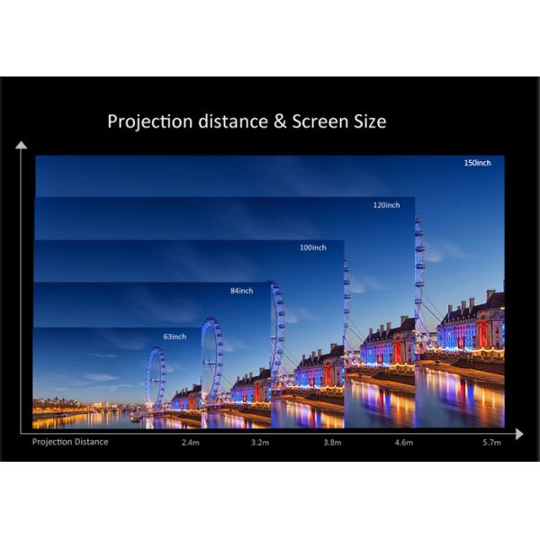 5.8 Inch LCD Screen Android Projector For Computer Presentations High Resolution