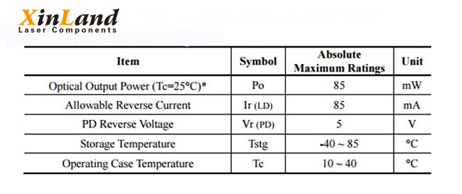 UV 370nm-380nm Purple Led Laser Diode Long Distance 5.6mm