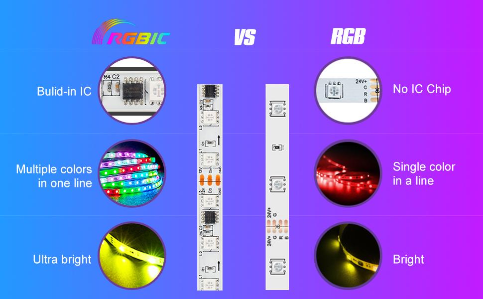 Dreamcolor Underbody Led Light Strips Vehicle LED Work Lights IP67 Waterproof