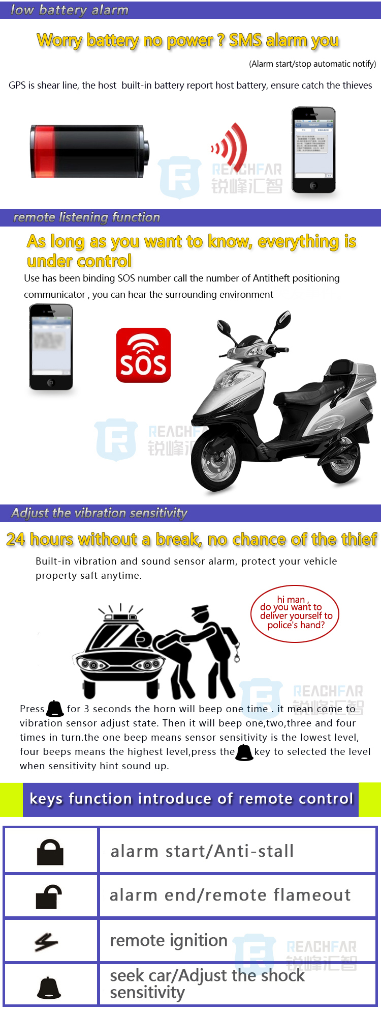Mini gsm/gprs gps tracker Electric bicycle anti-theft alarm system SMS and phone alarm