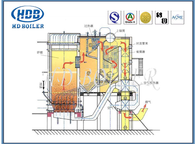 Electrical Hot Water High Pressure CFB Boiler For Industry Or Power Station