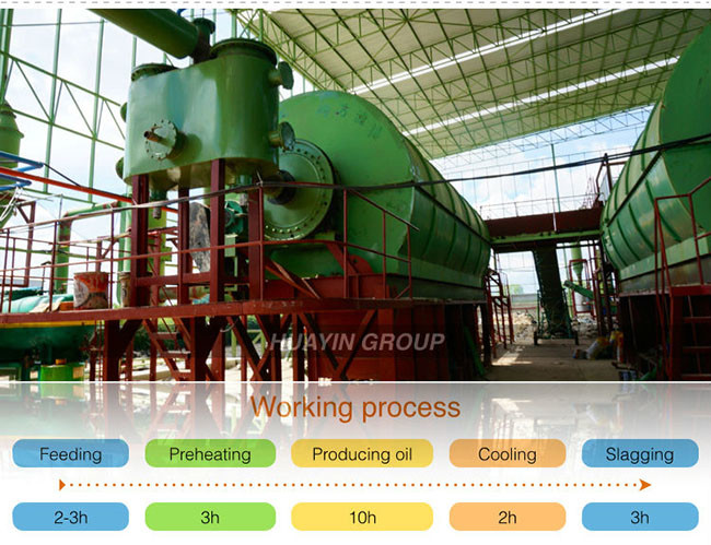 CE Pyrolysis Tyre Recycling Plant In USA Rubber Pyrolysis Plant