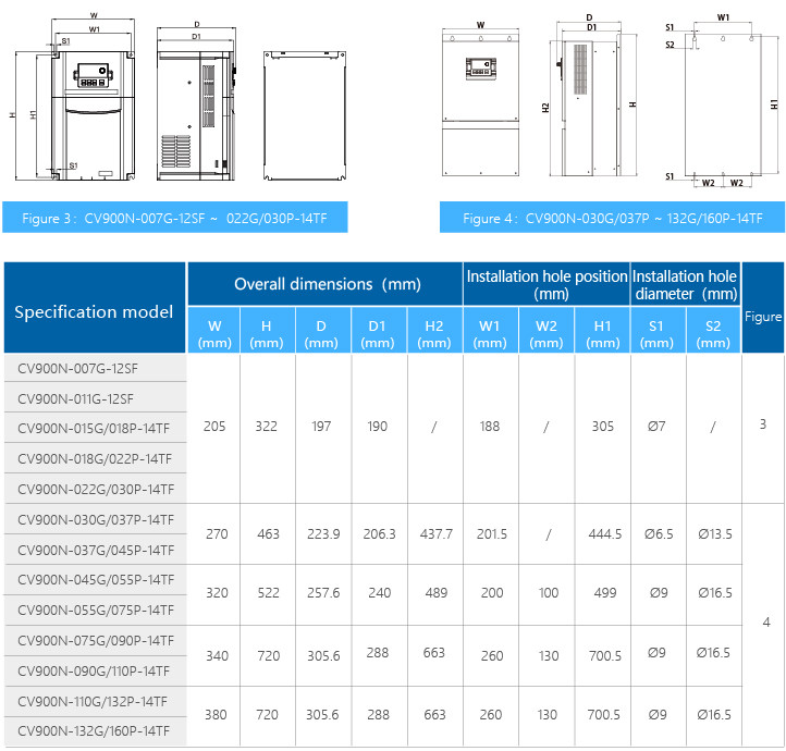 Vector VFD Variable Frequency Drive Dynamic Torque Response CE Certificate