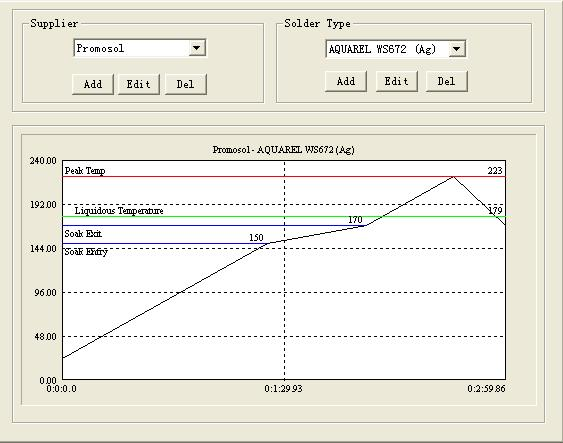 Solder Library Manager