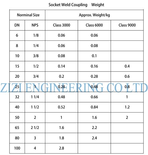 6000 LB 1 / 2 " Stainless Steel Pipe Coupling , ASTM A182 F91 Socket Welded Steel Pipe Fittings