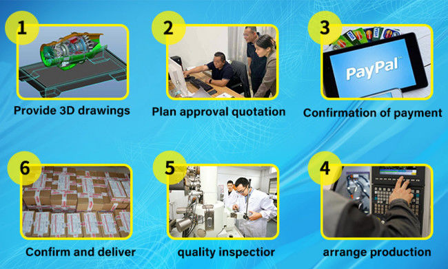 Low Volume 3d Prototype Printing Services Sheet Metal Bending Fabrication