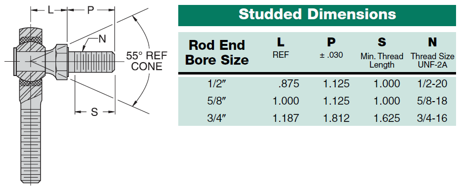studded dimensions