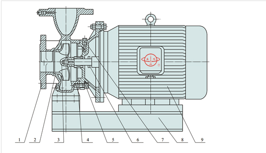 Horizontal Multi Stage Fire Pump High Flow And High Head Booster Pump