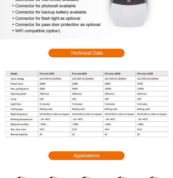 24VDC 1200N 260W Smart WiFi Garage Door Opener