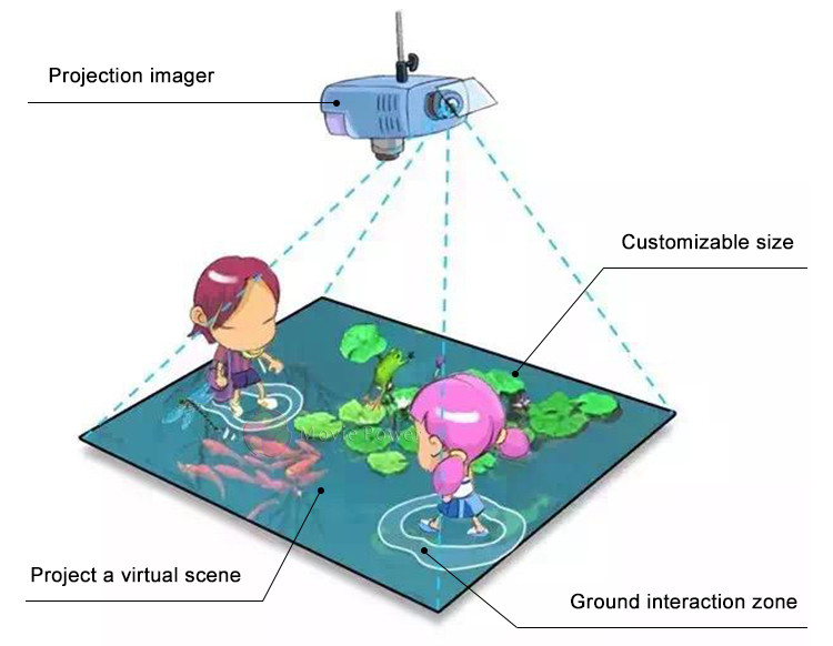Interactive 3d Floor Hologram Projection Game Kids Game Zone Entertainment Machines