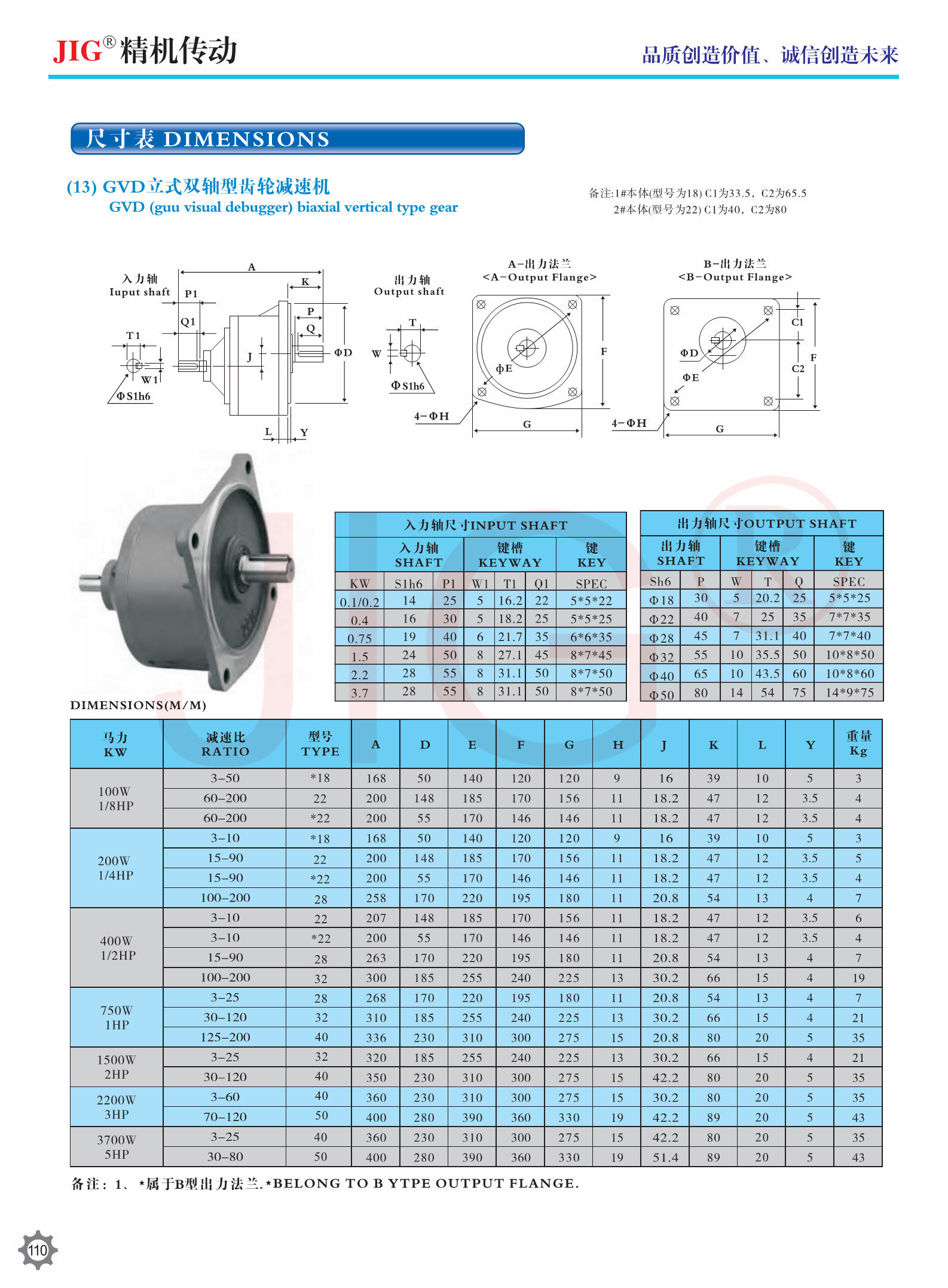 GV GH GHD GVD GHM GVM Vertical Horizontal Single Phase Three Phase