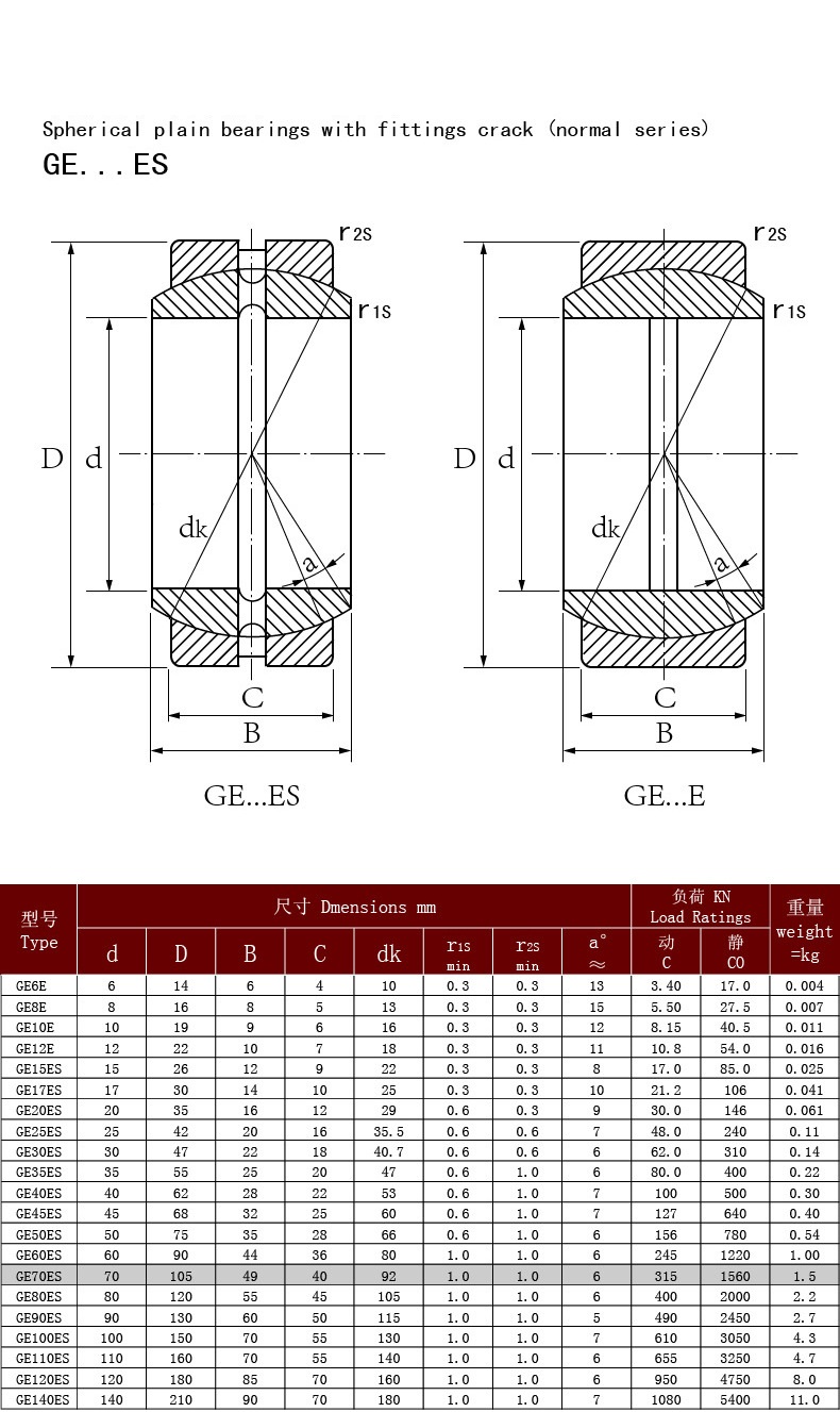 joint bearing catalog