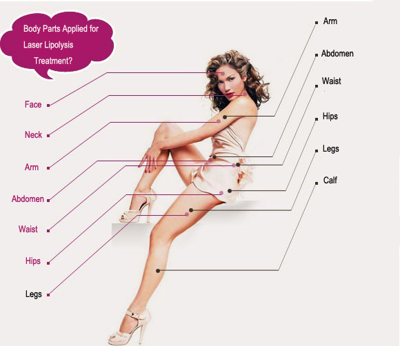 body slimming ;body sculping ; body shaping ;fat reduction  ;losing weight.jpg