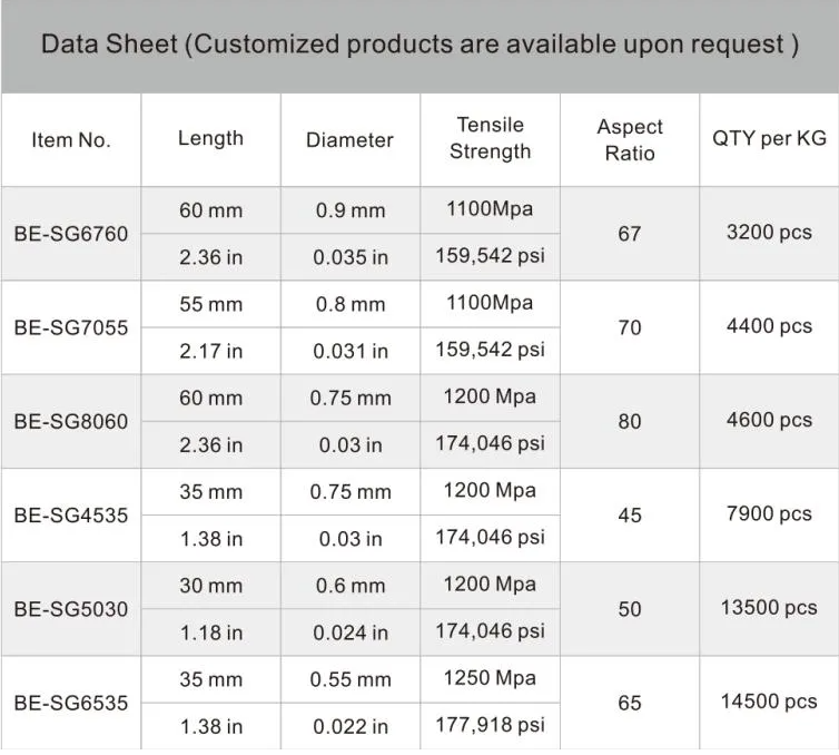 OEM 3Dtex 139Ktex Acrylic Fiber Tow Customized for Spinning Yarn Nonwoven Industrial Use