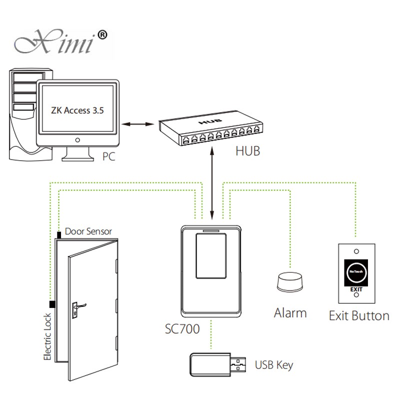 SC700 RFID Card Access Control System 246.5 × 93 × 45 Mm With Software