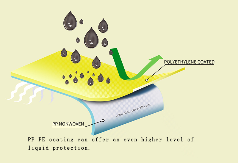 Disposable Pp Pe Coated Waterproof Non Woven Isolation Gowns Yellow Color