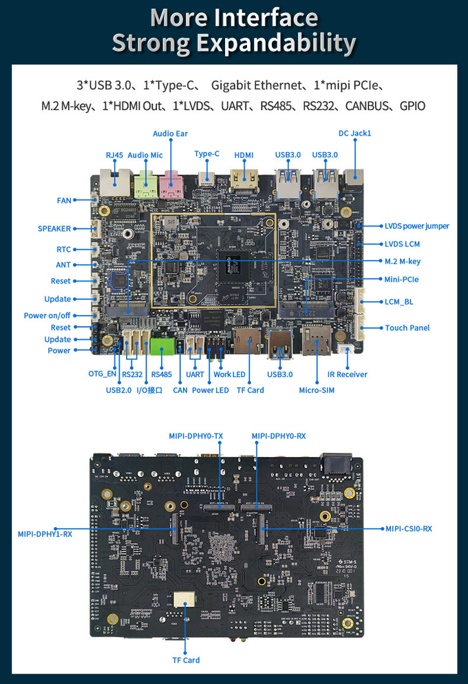 OEM RK3588s ARM Single Board Computer AI Arm SBC LBA3588S 128GB