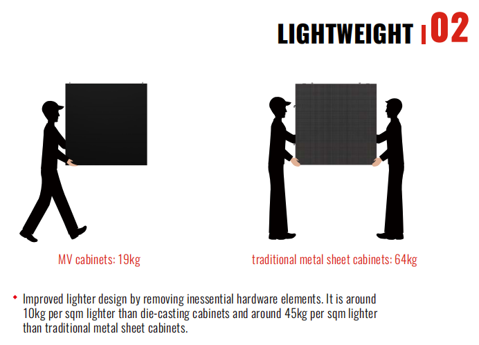 DOOH Digital Signage Outdoor Led Display Screen P3 P5 P6 P7 P10 P12