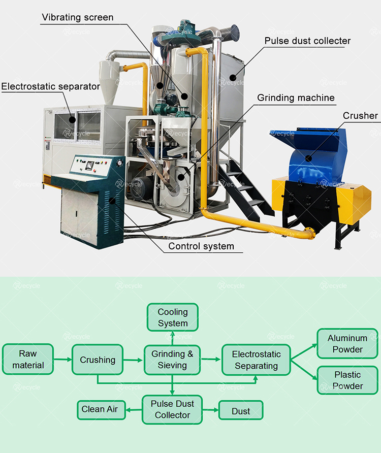 High Voltage Electrostatic Separator Machine / Electrostatic Copper Separator