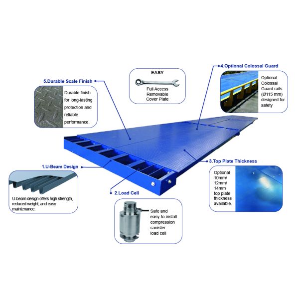 Hot Dipped Galvanized Weighbridge Scale 30-300T Heavy Duty Modular Weighbridge